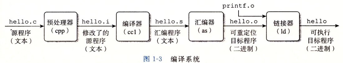 操作系统 - 链接 - 01.png